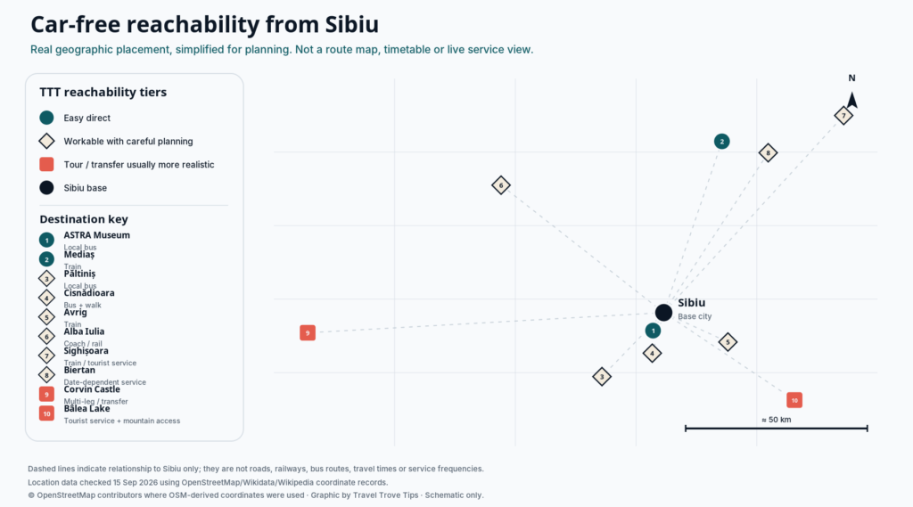 Car-free reachability map from Sibiu showing easier, workable and more difficult day-trip destinations without a car.